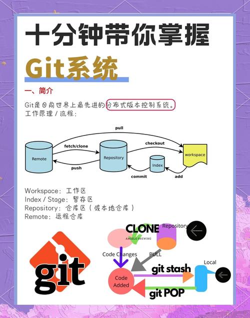 SmartGit如何快速上手？-图3