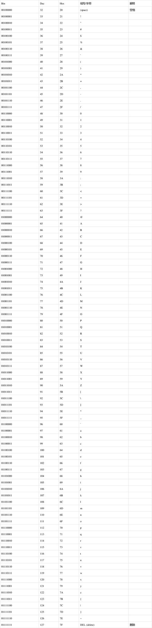 Python模块之binascii，如何使用它？-图2