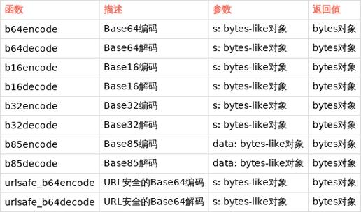 Java图片如何转Base64编码？-图1