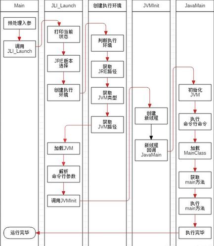 Java的main方法参数如何传递和使用？-图2