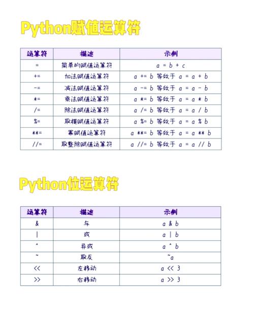 Python如何设置Unicode编码？-图2