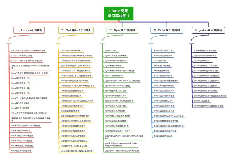 嵌入式系统基础教程答案在哪找？-图1