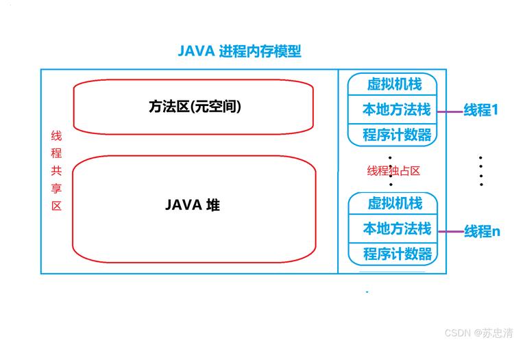 Linux Java中相对路径如何正确使用？-图1