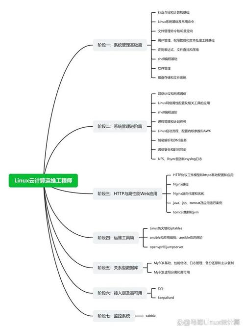 Linux Java中相对路径如何正确使用？-图3