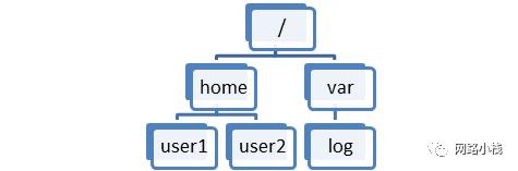 Linux Java中相对路径如何正确使用？-图2