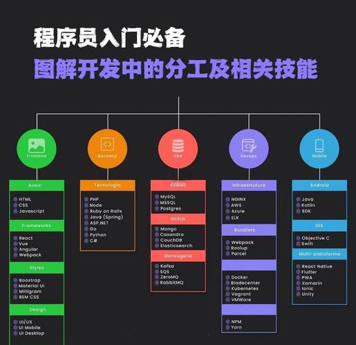 java程序员职场全攻.-图2