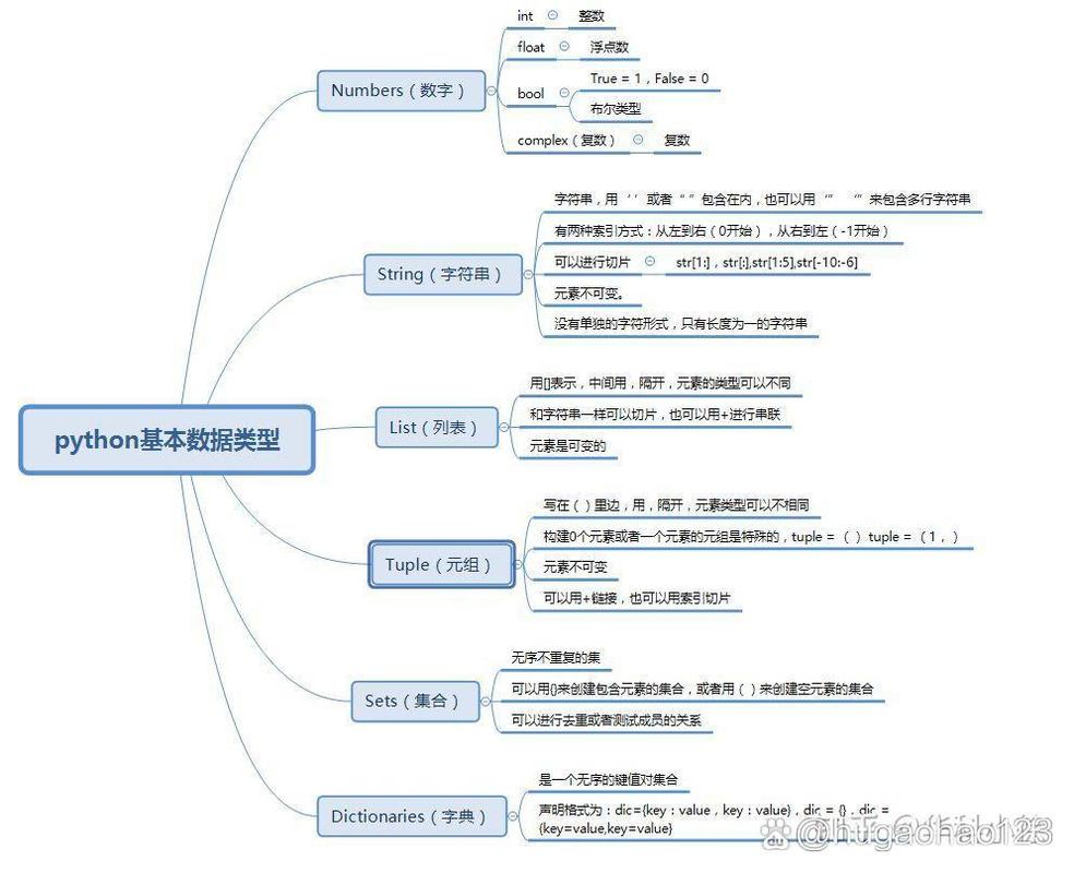 Python中MySQL布尔类型怎么存取？-图1