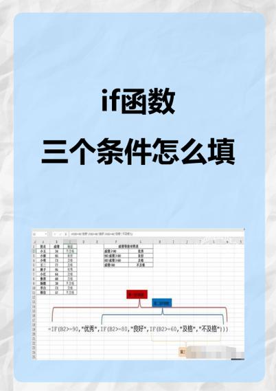 if函数怎么用？视频教程速学！-图1