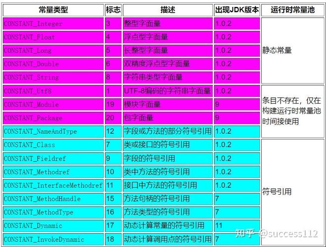 Java直接引用与符号引用有何区别？-图1