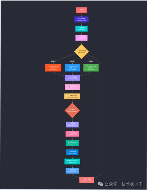 C设计模式视频教程该怎么选？-图1