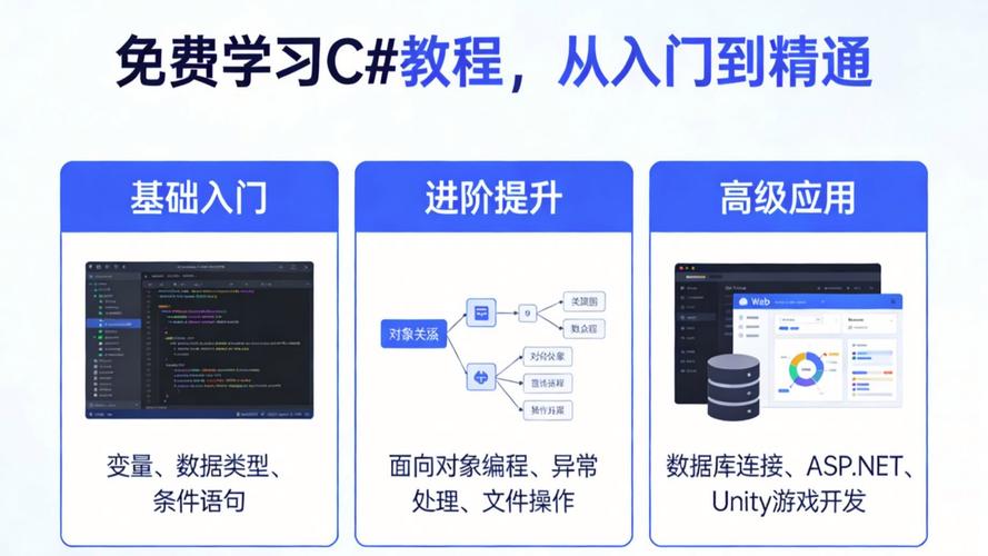 C设计模式视频教程该怎么选？-图2