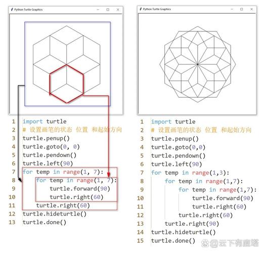 Python用rrdtool如何高效绘制动态图表？-图1