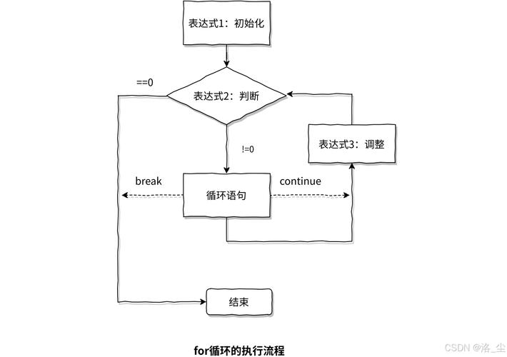 Java for循环遍历数组有几种方式？-图1