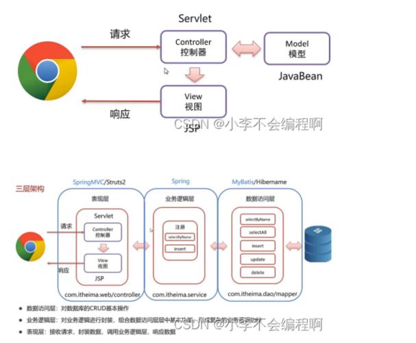 Java Web分享功能如何实现？-图2