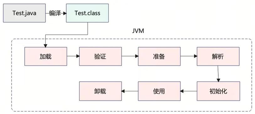 Java构造函数调用顺序是怎样的？-图1