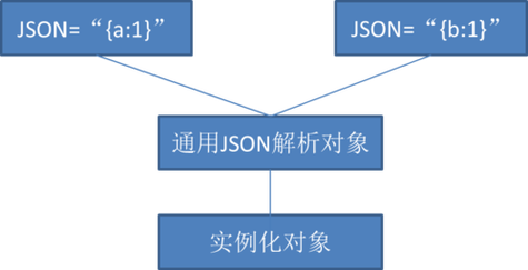 json转数组java，代码怎么写？-图1