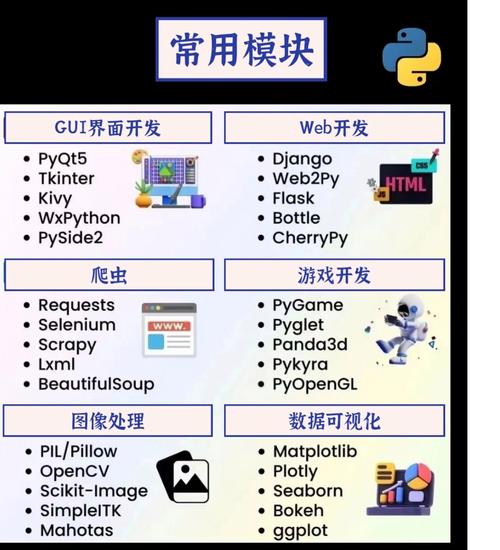 Python compiler模块如何编译代码？-图1