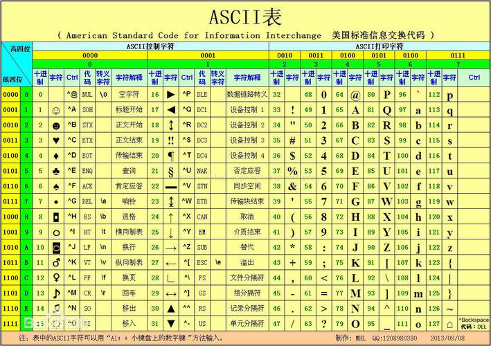 Java数字如何转ASCII码？-图1
