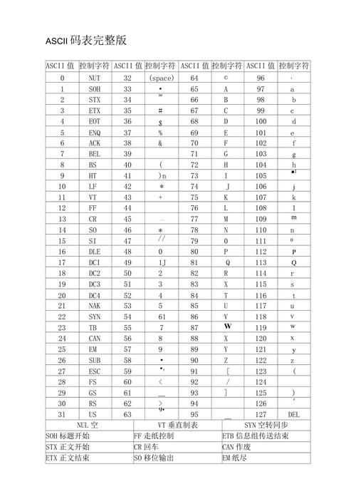 Java数字如何转ASCII码？-图2