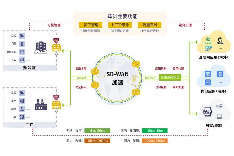 Java向上向下转型，如何正确应用与区分？-图1