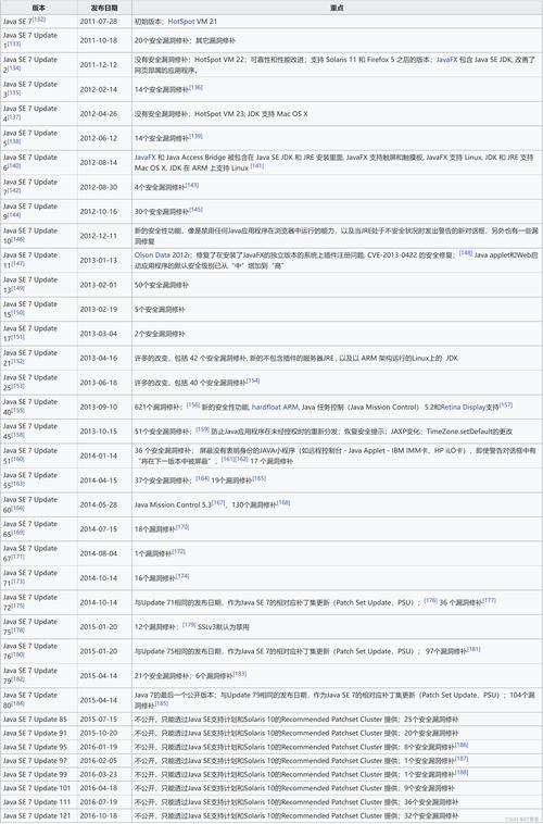 Java JDK 7 64位如何下载安装？-图2