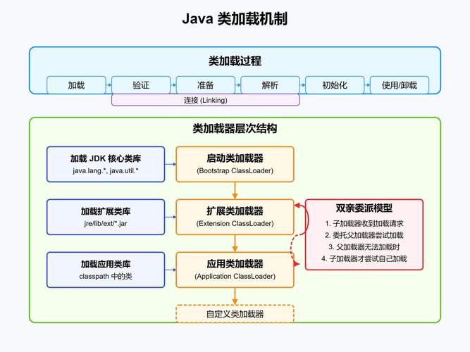 Java反射如何获取接口的实现类？-图1