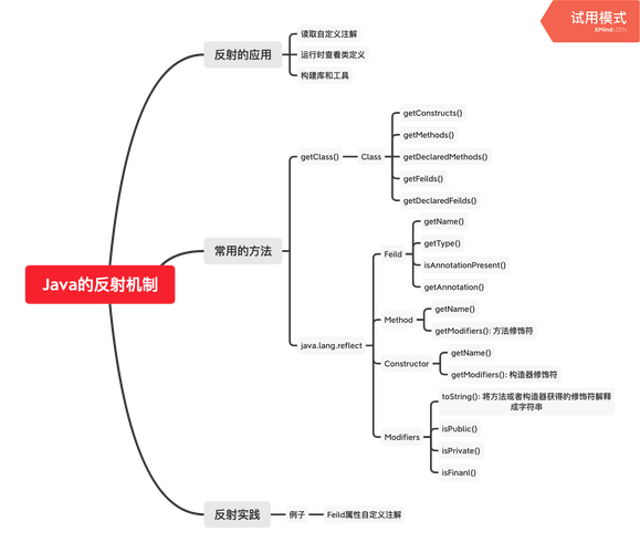 Java反射如何获取接口的实现类？-图2