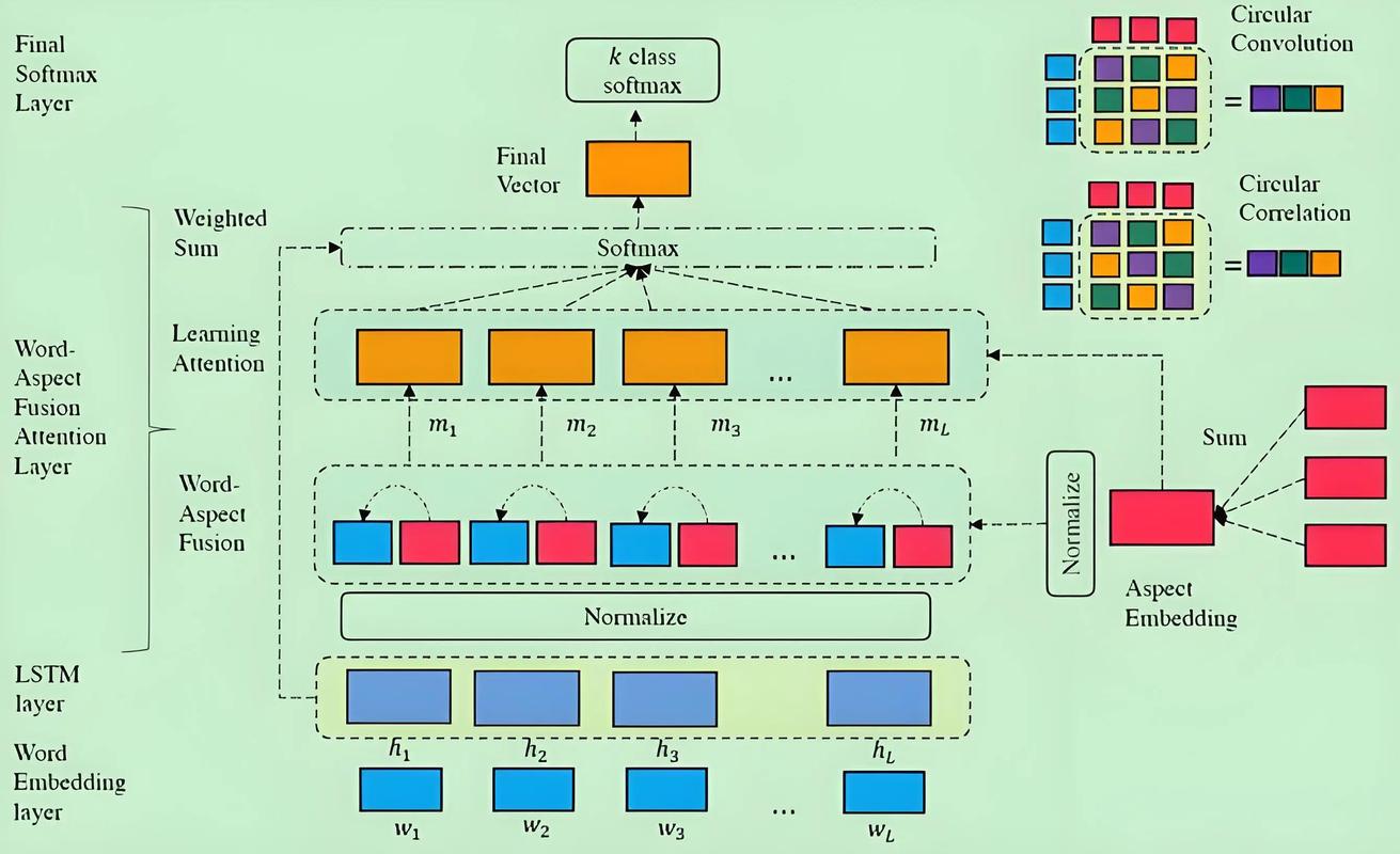 Python memcache模块如何使用？-图3