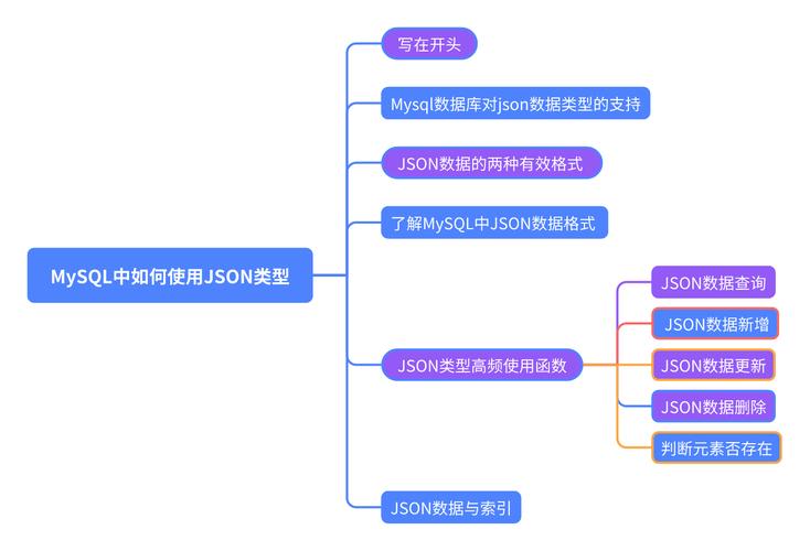 Java JSON如何转为数组？-图2