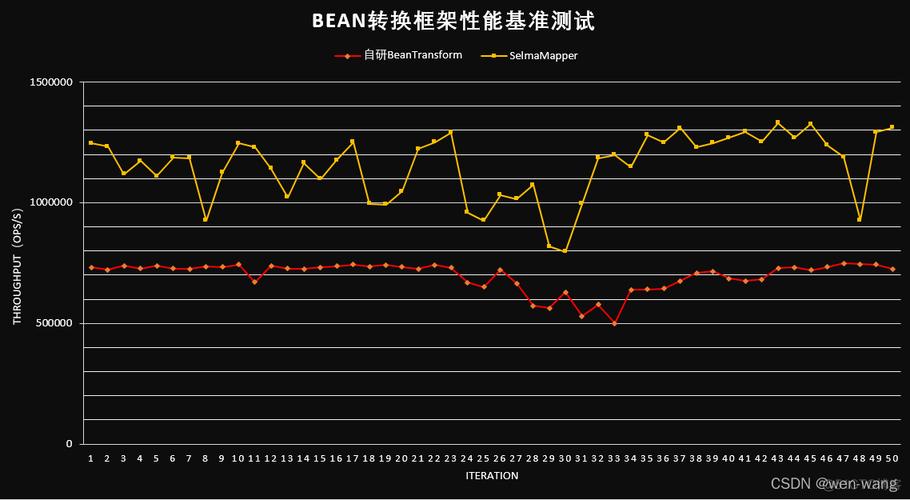 Java JSON如何转为数组？-图3
