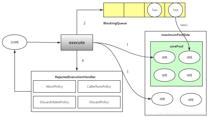 Python MySQL连接池如何高效配置与使用？-图2