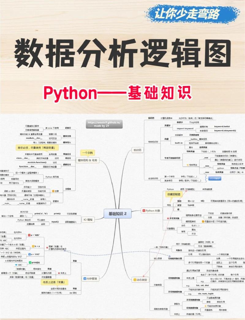 Python minidom 解析如何高效处理XML？-图2