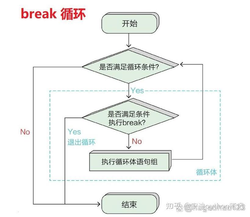 java 跳出多层for循环-图1