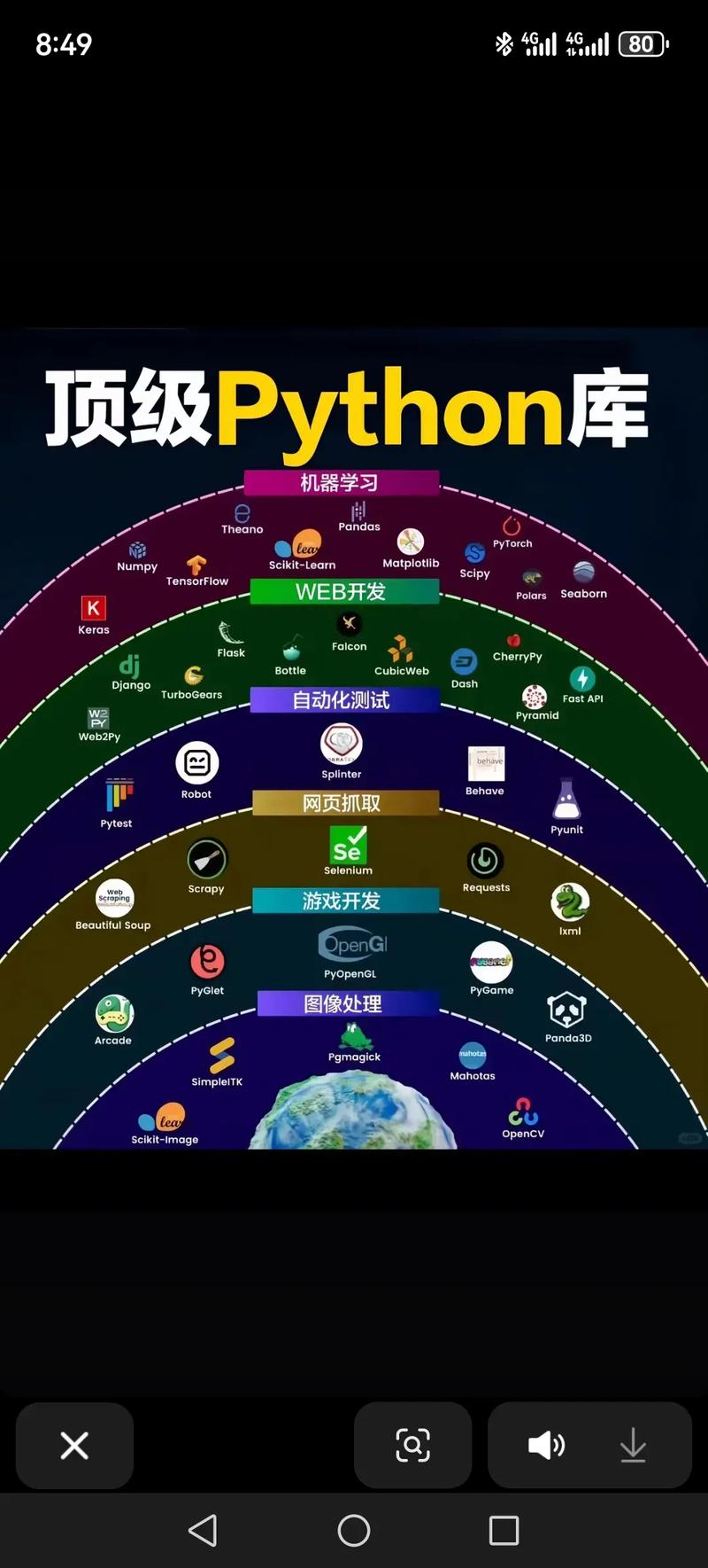 GitHub Python API如何快速上手？-图2