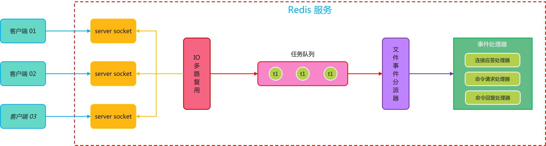 Redis Java 序列化怎么选？-图2