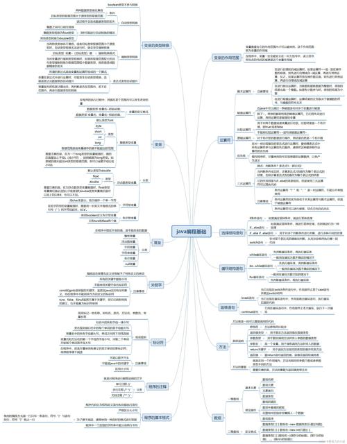 Java框架教程PDF该怎么学？-图1