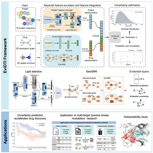 EViews 6.0教程，如何快速入门与操作？-图1