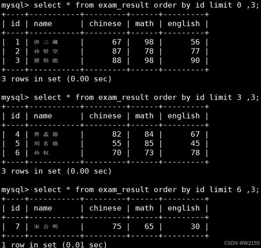 Java MySQL增删改查如何实现？-图1