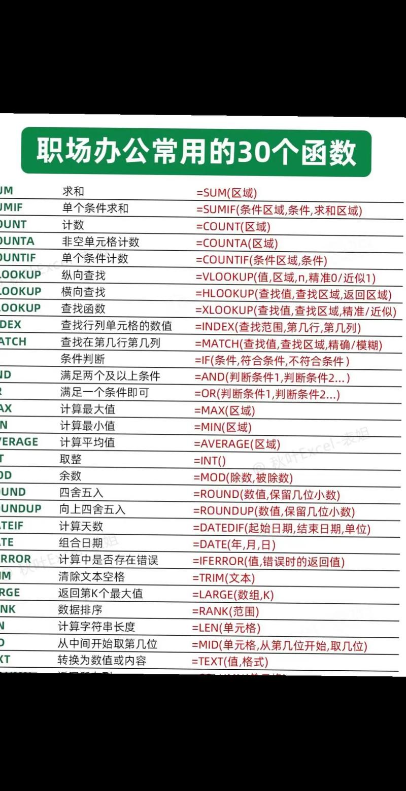 Excel初学教程视频，新手如何快速入门？-图2