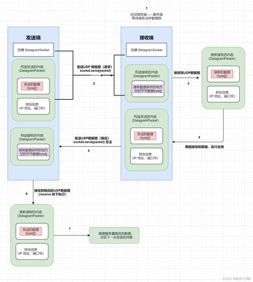 Java Socket通信实例如何实现？-图1