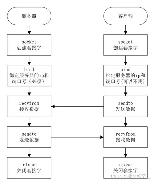 Java Socket通信实例如何实现？-图2