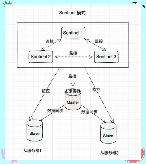 Java Redis连接池如何高效配置与优化？-图1