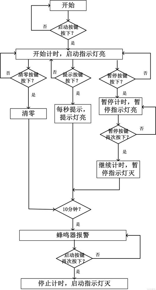 Java如何精确获取系统毫秒时间？-图1