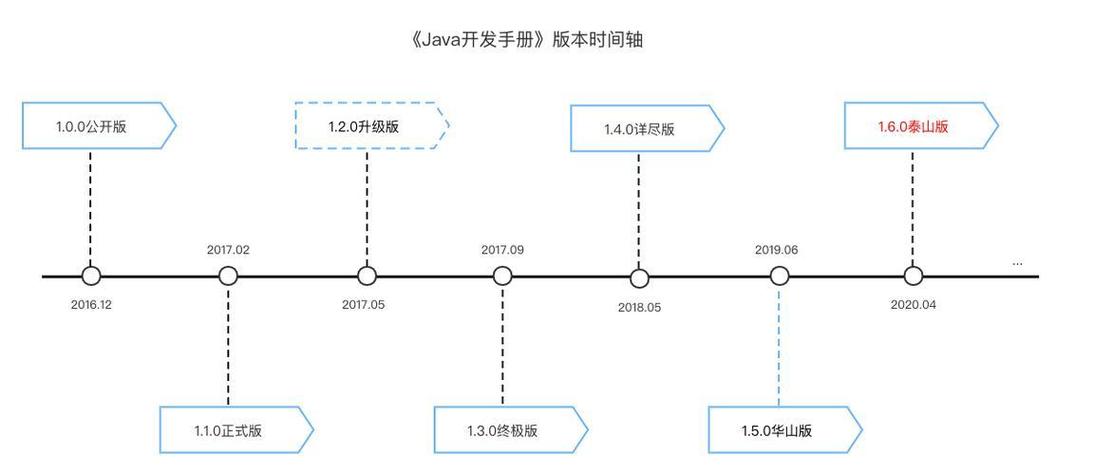 Java如何精确获取系统毫秒时间？-图2