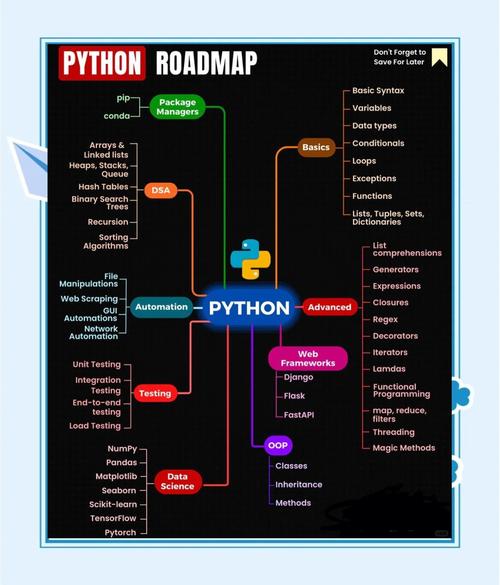 Python workbook模块如何使用？-图2