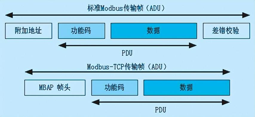 python modbus rtu-图3