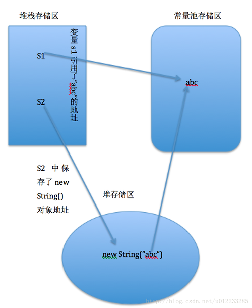 Java中String的本质是什么？-图2