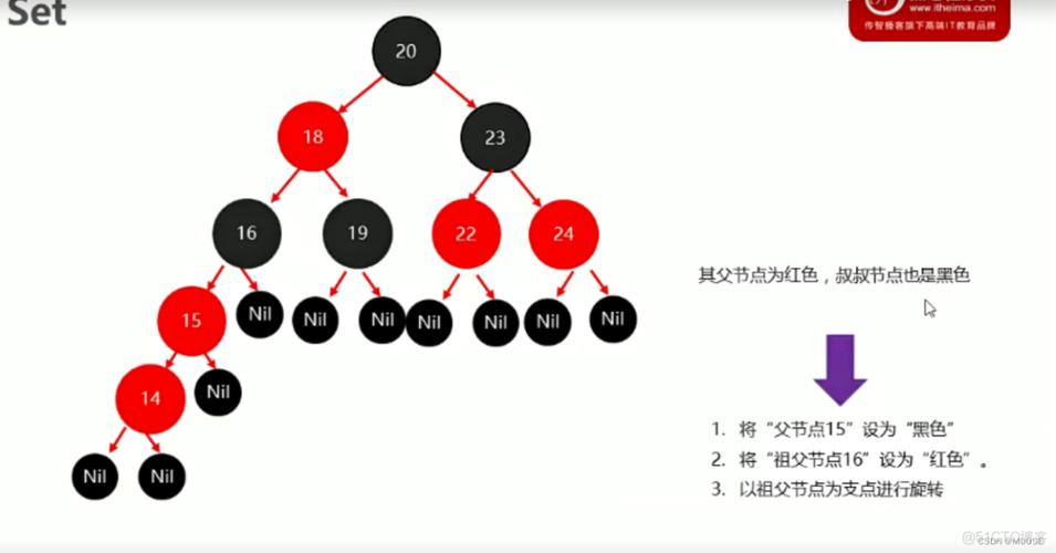 Java中get和set方法究竟该怎么用？-图3
