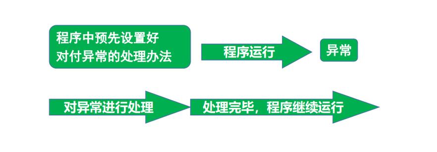 Java中如何catch多个异常？-图3