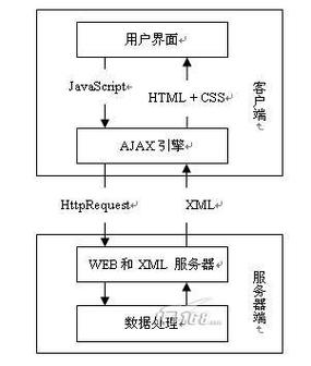Java中如何精准判断AJAX请求？-图1